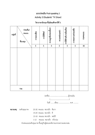 แบบประเมิน Post-speaking 1
Activity 3 (Students’ TV Show)
วิชาภาษาอังกฤษ ชั้นมัธยมศึกษาปีที่ 5
กลุ่มที่
การออกเสียง
การใช้ศัพท์
ความถูกต้องของเนื้อหา
ความคล่องแคล่ว
การใช้คาอธิบายอ้อมค้อม
การขอความช่วยเหลือ
รวมคะแนน
5 5 5 5 5 5 30
รวม
(ลงชื่อ)..............................................ผู้ประเมิน
(..............................................)
วันที่ ........ เดือน ........................... พ.ศ. ...........
หมายเหตุ ระดับคุณภาพ 25-30 คะแนน หมายถึง ดีมาก
19-24 คะแนน หมายถึง ดี
13-18 คะแนน หมายถึง พอใช้
1-12 คะแนน หมายถึง ปรับปรุง
ช่วงคะแนนระดับคุณภาพ ขึ้นอยู่กับผู้สอนจะพิจารณาตามความเหมาะสม
ประเด็น/
คะแนน
ชื่อ-สกุล
 