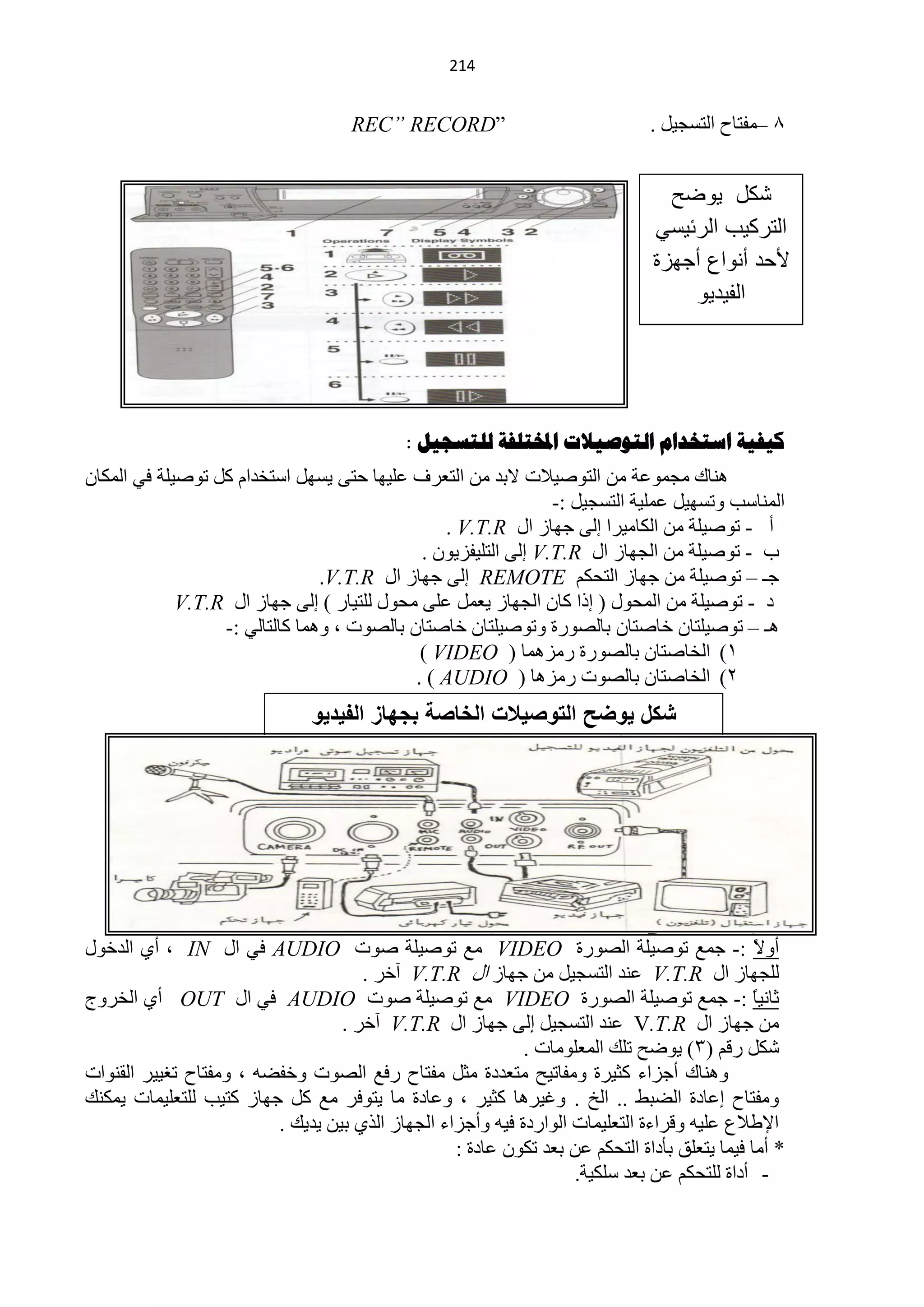‫140‬


                                     ‫”‪REC” RECORD‬‬                              ‫5 –ِفظخف حٌظغـ١ً .‬


                                                                                 ‫كد ٌىضح‬
                                                                               ‫التركٌب الرئٌسً‬
                                                                               ‫ألحد أنىاع أجوزة‬
                                                                                   ‫الفٌدٌى‬




                                            ‫كيفيح اسرخذام الرىصيالخ املخرلفح للرسجيل :‬
‫ٕ٘خن ِـّّٛش ِٓ حٌظٛف١٩ص ٨رذ ِٓ حٌظْشف ٍّ١ٙخ كظٝ ٠غًٙ حعظخذحَ وً طٛف١ٍش فٟ حٌّىخْ‬
                                                                ‫حٌّٕخعذ ٚطغٙ١ً ٍّّ١ش حٌظغـ١ً :-‬
                                                ‫أ - طٛف١ٍش ِٓ حٌىخِ١شح اٌٝ ؿٙخص حي ‪. V.T.R‬‬
                                             ‫د - طٛف١ٍش ِٓ حٌـٙخص حي ‪ V.T.R‬اٌٝ حٌظٍ١فض٠ْٛ .‬
                                ‫ؿـ – طٛف١ٍش ِٓ ؿٙخص حٌظلىُ ‪ REMOTE‬اٌٝ ؿٙخص حي ‪.V.T.R‬‬
             ‫د - طٛف١ٍش ِٓ حٌّلٛي ( ارح وخْ حٌـٙخص ٠ًّْ ٍّٝ ِلٛي ٌٍظ١خس ) اٌٝ ؿٙخص حي ‪V.T.R‬‬
                  ‫٘ـ – طٛف١ٍظخْ خخفظخْ رخٌقٛسس ٚطٛف١ٍظخْ خخفظخْ رخٌقٛص ، ّٚ٘خ وخٌظخٌٟ :-‬
                                             ‫0) حٌخخفظخْ رخٌقٛسس سِضّ٘خ ( ‪) VIDEO‬‬
                                            ‫2) حٌخخفظخْ رخٌقٛص سِض٘خ ( ‪. ) AUDIO‬‬
                               ‫شكل ٌوضح التوصٌالت الخاصة بجهاز الفٌدٌو‬




                                                    ‫ٚ٠ظُ حٌظغـ١ً رـّ١ِ ٘زٖ حٌظٛف١٩ص وخٌظخٌٟ :-‬
‫أٚ٨ :- ؿِّ طٛف١ٍش حٌقٛسس ‪ ِِ VIDEO‬طٛف١ٍش فٛص ‪ AUDIO‬فٟ حي ‪ ، IN‬أٞ حٌذخٛي‬                       ‫ً‬
                                     ‫ٌٍـٙخص حي ‪ّٕ V.T.R‬ذ حٌظغـ١ً ِٓ ؿٙخص حي ‪ V.T.R‬آخش .‬
‫ػخٔ١ً :- ؿِّ طٛف١ٍش حٌقٛسس ‪ ِِ VIDEO‬طٛف١ٍش فٛص ‪ AUDIO‬فٟ حي ‪ OUT‬أٞ حٌخشٚؽ‬                      ‫خ‬
                                  ‫ِٓ ؿٙخص حي ‪ّٕ V.T.R‬ذ حٌظغـ١ً اٌٝ ؿٙخص حي ‪ V.T.R‬آخش .‬
                                                             ‫ؽىً سلُ (3) ٠ٛمق طٍه حٌٍِّْٛخص .‬
‫ٕٚ٘خن أؿضحء وؼ١شس ِٚفخط١ق ِظْذدس ِؼً ِفظخف سفِ حٌقٛص ٚخفنٗ ، ِٚفظخف طغ١١ش حٌمٕٛحص‬
‫ِٚفظخف اّخدس حٌنزو .. حٌخ . ٚغ١ش٘خ وؼ١ش ، ّٚخدس ِخ ٠ظٛفش ِِ وً ؿٙخص وظ١ذ ٌٍظٍْ١ّخص ٠ّىٕه‬
                         ‫ح٦ى٩ُ ٍّ١ٗ ٚلشحءس حٌظٍْ١ّخص حٌٛحسدس ف١ٗ ٚأؿضحء حٌـٙخص حٌزٞ ر١ٓ ٠ذ٠ه .‬
                                                  ‫* أِخ ف١ّخ ٠ظٍْك رؤدحس حٌظلىُ ّٓ رْذ طىْٛ ّخدس :‬
                                                                   ‫- أدحس ٌٍظلىُ ّٓ رْذ عٍى١ش.‬
 
