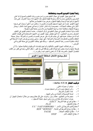 ‫240‬


                                                                                                 ‫ا‬
                                                        ‫راتعا:أجهشج الفيذيى كاسيد وهلحقاذها:‬
       ‫ٌمذ أفزق ؿٙخص حٌف١ذ٠ٛ فٟ ِـخي حٌظٍْ١ُ مشٚسس ِٓ مشٚس٠خص حٌظٍْ١ُ ٚأفزق ٌضحِخ ٍّهٝ‬
             ‫ً‬
       ‫حٌّظذسر١ٓ ٚحٌٍّّْ١ٓ ِّخسعش رٌه ِْٚشفش و١ف١ش طؾغ١ً ٘زٖ ح٤ؿٙضس ٌزح عهٕزذأ حٌظْهشف ٍّهٝ ٘هزٖ‬
                             ‫ح٤ؿٙضس ٚأؿضحثٙخ حٌشث١غش ٚو١ف١ش طؾغ١ً ّٚشك ِٛحد طٍْ١ّ١ش ِٓ خ٩ٌٙخ .‬
      ‫أؿٙضس حٌف١ذ٠ٛ ّزخسس ّٓ أؿٙضس طغـ١ً ٌٍقٛص ٚحٌقٛسس ، ٚطٍْذ دٚسح وز١شح ِٚئػشح فٟ طٛؿ١ٗ‬
                 ‫ً‬        ‫ً‬     ‫ً‬
      ‫ح٤فشحد فٟ ِخظٍف حٌّـخ٨ص ، خقٛفخ ٚأٔٗ حٔظؾش حٔظؾخسً ٚحعْخ فٟ ؿّ١ِ أٔلخء حٌْخٌُ ، ٚ٠ّظخص‬
                                      ‫ً‬    ‫ح‬                  ‫ً‬
                      ‫رغٌٙٛش طؾغ١ٍٗ ٚاِىخٔ١ش اّذحد رشحِـٗ حٌظٍْ١ّ١ش رغشّش ٚدْٚ كخؿش ٌخزشس ىٛ٠ٍش .‬
       ‫وخٔض رذح٠ش حعظخذحَ حٌف١ذ٠ٛ فٟ ِـخي حٌظٍْ١ُ فٟ أٚحثً حٌغظ١ٕخص ، ّٕذِخ حعظخذَ حٌف١ذ٠ٛ فٟ حٌظٍْ١ُ‬
    ‫حٌّقغش ٚطذس٠ذ حٌٍّّْ١ٓ ، أِخ حٌ١َٛ ف١ْظزش ؿٙخص حٌف١ذ٠ٛ ِٓ ح٤ؿٙضس حٌّغظخذِش فٟ طمٕ١خص حٌظٍْ١ُ‬
  ‫ٌّـخ ٌٗ ِٓ ففخص ّذ٠ذس فٙٛ اٌٝ ؿخٔذ لذسطٗ ٍّٝ ّشك ٌٍقٛص ٚحٌقٛسس ٚحٌلشوش ، ٠ّظخص رقفش‬
 ‫حٌلفٌ ٚحٌظخض٠ٓ ٌٍٍِّْٛخص حٌقٛط١ش ٚحٌلشو١ش ، فٙٛ ؿٙخص عّْٟ ٚرقشٞ ٠ْشك حٌّٛحد حٌّغـٍش فٟ‬
       ‫أٚلخص ِظفخٚطش كغذ سغزش حٌؾخـ حٌّغظف١ذ 1 ٚرزٌه فٙٛ ٠خخٌف حٌظٍفض٠ْٛ فٟ ففش حٌفٛس٠ش فٟ‬
                                                                                           ‫حٌْشك 1‬
     ‫ٚسغُ حخظ٩ف أؿٙضس حٌف١ذ٠ٛ رؤؽىخٌٙخ ٚأٔٛحّٙخ ٚل١خعخص أؽشىظٙخ ٚاِىخٔ١ش كٍّٙخ ، ا٨ أْ‬
‫ىش٠مش ٍّّٙخ ٚأعّخء رْل أؿضحثٙخ لذ طىْٛ ِظٛحفمش اٌٝ كذ وز١ش ، ؽىً حٌظخٌٟ ٚٔـذ فٟ وؼ١ش ِٓ حٌىظذ‬
                                   ‫حخظقخسً ٌٍـٙخص رخٌلشٚف ‪ٚ V.T.R‬طْٕٟ ( ف١ذ٠ٛ ط١ذ س٠ىٛسدس ) .‬‫ح‬

                                ‫شكل ٌوضح األشكال المختلفة ألجهزة الفٌدٌو‬




                                                               ‫ذشكية اجلهاص ‪١ِ: V.T. R‬ىبٔ١ى١ب :‬
                                                             ‫0 - د٠ٕخِٛ أٚ ِلشن دحخٍٟ .‬
                                            ‫2 - سأط طغـ١ً فٛسس ٚسأط طغـ١ً فٛص .‬
                                                               ‫3 - ّذحد ٤ىٛحي حٌؾش٠و .‬
                                             ‫4 - ٌٛكش حٌظٛف١٩ص حٌْخِش ِٓ ٚاٌٝ حٌـٙخص .‬
 ‫5 - ِـّّٛش ِٓ حٌّفخط١ق : ٕ٘خن سِٛص ٚأكشف ٍّٝ وً ِفظخف ٠ـذ ِٓ خ٩ي حعظّْخي حٌـٙخص أْ‬
                           ‫٠ْشف حعظخذحَ وً ِفظخف ٚسِضٖ كظٝ طغًٙ ٍّّ١ش حٌظغـ١ً :-‬
                                                    ‫0 – ِفظخف اخشحؽ ٍّزش حٌؾش٠و . ‪EJECT‬‬
                                               ‫‪PLAY‬‬                        ‫2- ِفظخف حٌظؾغ١ً .‬
                            ‫3-ِفظخف طمذ٠ُ حٌؾش٠و اٌٝ ح٤ِخَ . “ ‪F.F.” FAST FORWORD‬‬
                                  ‫4 – ِفظخف اسؿخُ حٌؾش٠و اٌٝ حٌزذح٠ش . ”‪REW " REWIND‬‬
                                             ‫‪PAUSE‬‬             ‫5-6 – ِفظخف ح٦٠مخف حٌّئلض .‬
                                                      ‫‪STOP‬‬            ‫3- ِفظخف ح٦٠مخف حٌظخَ .‬
 