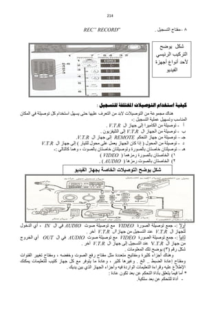 ‫140‬


                                     ‫”‪REC” RECORD‬‬                              ‫5 –ِفظخف حٌظغـ١ً .‬


                                                                                 ‫كد ٌىضح‬
                                                                               ‫التركٌب الرئٌسً‬
                                                                               ‫ألحد أنىاع أجوزة‬
                                                                                   ‫الفٌدٌى‬




                                            ‫كيفيح اسرخذام الرىصيالخ املخرلفح للرسجيل :‬
‫ٕ٘خن ِـّّٛش ِٓ حٌظٛف١٩ص ٨رذ ِٓ حٌظْشف ٍّ١ٙخ كظٝ ٠غًٙ حعظخذحَ وً طٛف١ٍش فٟ حٌّىخْ‬
                                                                ‫حٌّٕخعذ ٚطغٙ١ً ٍّّ١ش حٌظغـ١ً :-‬
                                                ‫أ - طٛف١ٍش ِٓ حٌىخِ١شح اٌٝ ؿٙخص حي ‪. V.T.R‬‬
                                             ‫د - طٛف١ٍش ِٓ حٌـٙخص حي ‪ V.T.R‬اٌٝ حٌظٍ١فض٠ْٛ .‬
                                ‫ؿـ – طٛف١ٍش ِٓ ؿٙخص حٌظلىُ ‪ REMOTE‬اٌٝ ؿٙخص حي ‪.V.T.R‬‬
             ‫د - طٛف١ٍش ِٓ حٌّلٛي ( ارح وخْ حٌـٙخص ٠ًّْ ٍّٝ ِلٛي ٌٍظ١خس ) اٌٝ ؿٙخص حي ‪V.T.R‬‬
                  ‫٘ـ – طٛف١ٍظخْ خخفظخْ رخٌقٛسس ٚطٛف١ٍظخْ خخفظخْ رخٌقٛص ، ّٚ٘خ وخٌظخٌٟ :-‬
                                             ‫0) حٌخخفظخْ رخٌقٛسس سِضّ٘خ ( ‪) VIDEO‬‬
                                            ‫2) حٌخخفظخْ رخٌقٛص سِض٘خ ( ‪. ) AUDIO‬‬
                               ‫شكل ٌوضح التوصٌالت الخاصة بجهاز الفٌدٌو‬




                                                    ‫ٚ٠ظُ حٌظغـ١ً رـّ١ِ ٘زٖ حٌظٛف١٩ص وخٌظخٌٟ :-‬
‫أٚ٨ :- ؿِّ طٛف١ٍش حٌقٛسس ‪ ِِ VIDEO‬طٛف١ٍش فٛص ‪ AUDIO‬فٟ حي ‪ ، IN‬أٞ حٌذخٛي‬                       ‫ً‬
                                     ‫ٌٍـٙخص حي ‪ّٕ V.T.R‬ذ حٌظغـ١ً ِٓ ؿٙخص حي ‪ V.T.R‬آخش .‬
‫ػخٔ١ً :- ؿِّ طٛف١ٍش حٌقٛسس ‪ ِِ VIDEO‬طٛف١ٍش فٛص ‪ AUDIO‬فٟ حي ‪ OUT‬أٞ حٌخشٚؽ‬                      ‫خ‬
                                  ‫ِٓ ؿٙخص حي ‪ّٕ V.T.R‬ذ حٌظغـ١ً اٌٝ ؿٙخص حي ‪ V.T.R‬آخش .‬
                                                             ‫ؽىً سلُ (3) ٠ٛمق طٍه حٌٍِّْٛخص .‬
‫ٕٚ٘خن أؿضحء وؼ١شس ِٚفخط١ق ِظْذدس ِؼً ِفظخف سفِ حٌقٛص ٚخفنٗ ، ِٚفظخف طغ١١ش حٌمٕٛحص‬
‫ِٚفظخف اّخدس حٌنزو .. حٌخ . ٚغ١ش٘خ وؼ١ش ، ّٚخدس ِخ ٠ظٛفش ِِ وً ؿٙخص وظ١ذ ٌٍظٍْ١ّخص ٠ّىٕه‬
                         ‫ح٦ى٩ُ ٍّ١ٗ ٚلشحءس حٌظٍْ١ّخص حٌٛحسدس ف١ٗ ٚأؿضحء حٌـٙخص حٌزٞ ر١ٓ ٠ذ٠ه .‬
                                                  ‫* أِخ ف١ّخ ٠ظٍْك رؤدحس حٌظلىُ ّٓ رْذ طىْٛ ّخدس :‬
                                                                   ‫- أدحس ٌٍظلىُ ّٓ رْذ عٍى١ش.‬
 