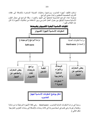 ‫200‬


‫ارتفاع تكالٌ أجوزة الحاسىب ىبرامجوا ىعملٌات الاٌانة المستمرة باإلضافة إلى نفقات‬
                                           ‫التدرٌب المخااة للمعلمٌن ىإعداد معدي البرامج .‬
‫اعىبة إعداد البرامج الحاسىبٌة لحاجتوا إلى الجود ىالخبرة ، ىبلة البرامج فً مجاد العلىم‬
‫اإلنسانٌة اعىبة التىفٌق بٌن جدىد العمد المدرسً ىبٌن االستفادة من إمكانٌات األجوزة إذا كان‬
                                                                          ‫عدد اللالب كبٌرا .‬
                             ‫املكىناخ األساسيح ألجهشج الكوثيىذز وطثيعرها‬

                                     ‫المكونات األساسٌة ألجهزة الكمبٌوتر‬


              ‫دراسة البرامج ( البرمجٌات )‬                                        ‫دراسة المكىنات الالبة‬
                                                                                          ‫‪‬‬
                      ‫‪Soft ware‬‬                                               ‫( المعدات) ‪Hard ware‬‬




                          ‫برامج‬                                ‫الوحدات‬
                                             ‫أنظمة‬                                   ‫بعض المعارف‬
 ‫بعض المعارف‬             ‫مترجمات‬                               ‫واألجزاء‬
                                            ‫التشغٌل‬                                  ‫والمفاهٌم عن‬
 ‫والمفاهٌم عن‬              ‫لغات‬                                ‫الداخلٌة‬
                                                                                        ‫الجهاز‬
    ‫الجهاز‬               ‫الكمبٌوتر‬                            ‫والخارجٌة‬
                                                              ‫" المكونات‬
                                                               ‫المادٌة "‬


                            ‫شكل ٌوضح المكونات األساسٌة لجهاز‬
                                        ‫الحاسوب‬
                                         ‫من إعداد الباحثة‬
‫ىسنبدأ فً دراسة المكىنات المادٌة للحاسىب ‪ Hard ware‬ىهً كافة األجوزة المرتبلة بن من ا ة‬
‫ىلابعة ىغٌرها ىهً تقسم فً أبسل اىرها إلى ثالث ىحدات باإلضافة إلى ىحدات التخزٌن الخارجٌة‬
                                                                            ‫كد التالً ).‬
 