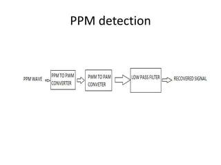 Pulse Amplitude Modulation - Analog communication | PPTX
