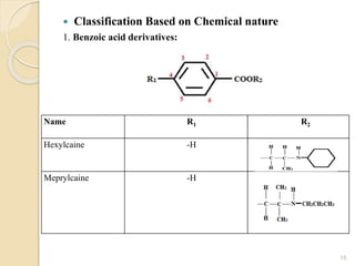  Classification Based on Chemical nature
1. Benzoic acid derivatives:
15
Name R1 R2
Hexylcaine -H
Meprylcaine -H
 