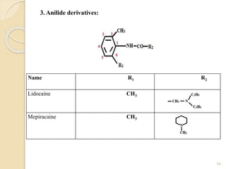 3. Anilide derivatives:
19
Name R1 R2
Lidocaine CH3
Mepiracaine CH3
 