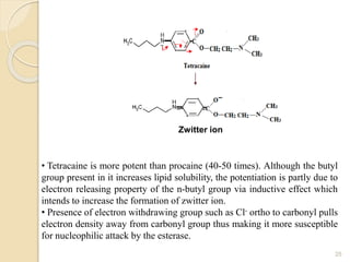 25
Zwitter ion
• Tetracaine is more potent than procaine (40-50 times). Although the butyl
group present in it increases lipid solubility, the potentiation is partly due to
electron releasing property of the n-butyl group via inductive effect which
intends to increase the formation of zwitter ion.
• Presence of electron withdrawing group such as Cl- ortho to carbonyl pulls
electron density away from carbonyl group thus making it more susceptible
for nucleophilic attack by the esterase.
 