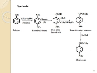 Synthesis:
44
 