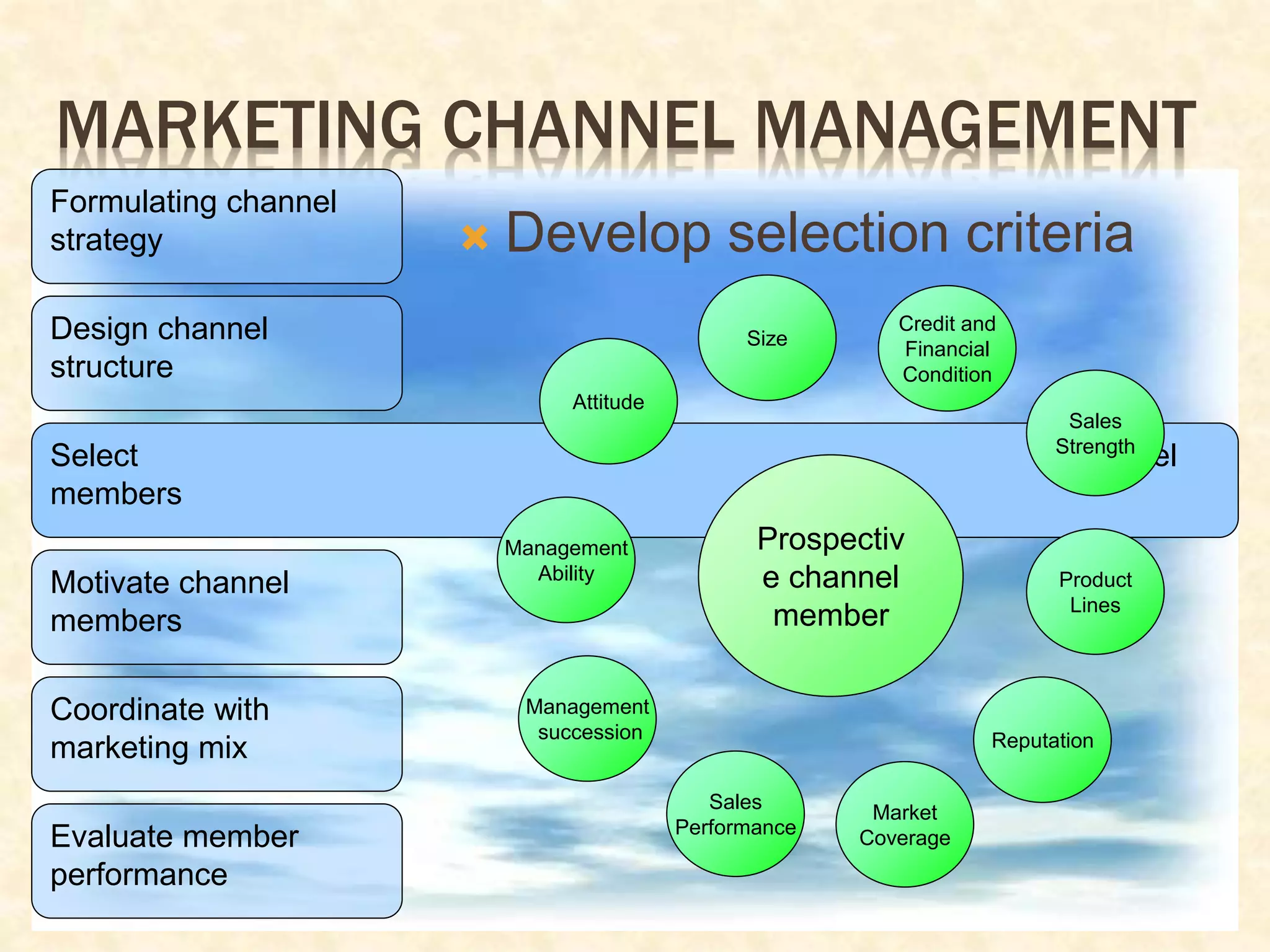 MARKETING CHANNEL MANAGEMENT
Formulating channel
strategy
Design channel
structure
Select channel
members
Motivate channel
members
Coordinate with
marketing mix
Evaluate member
performance
 Develop selection criteria
Prospectiv
e channel
member
Management
succession
Sales
Performance
Market
Coverage
Reputation
Product
Lines
Sales
Strength
Credit and
Financial
Condition
Size
Attitude
Management
Ability
 