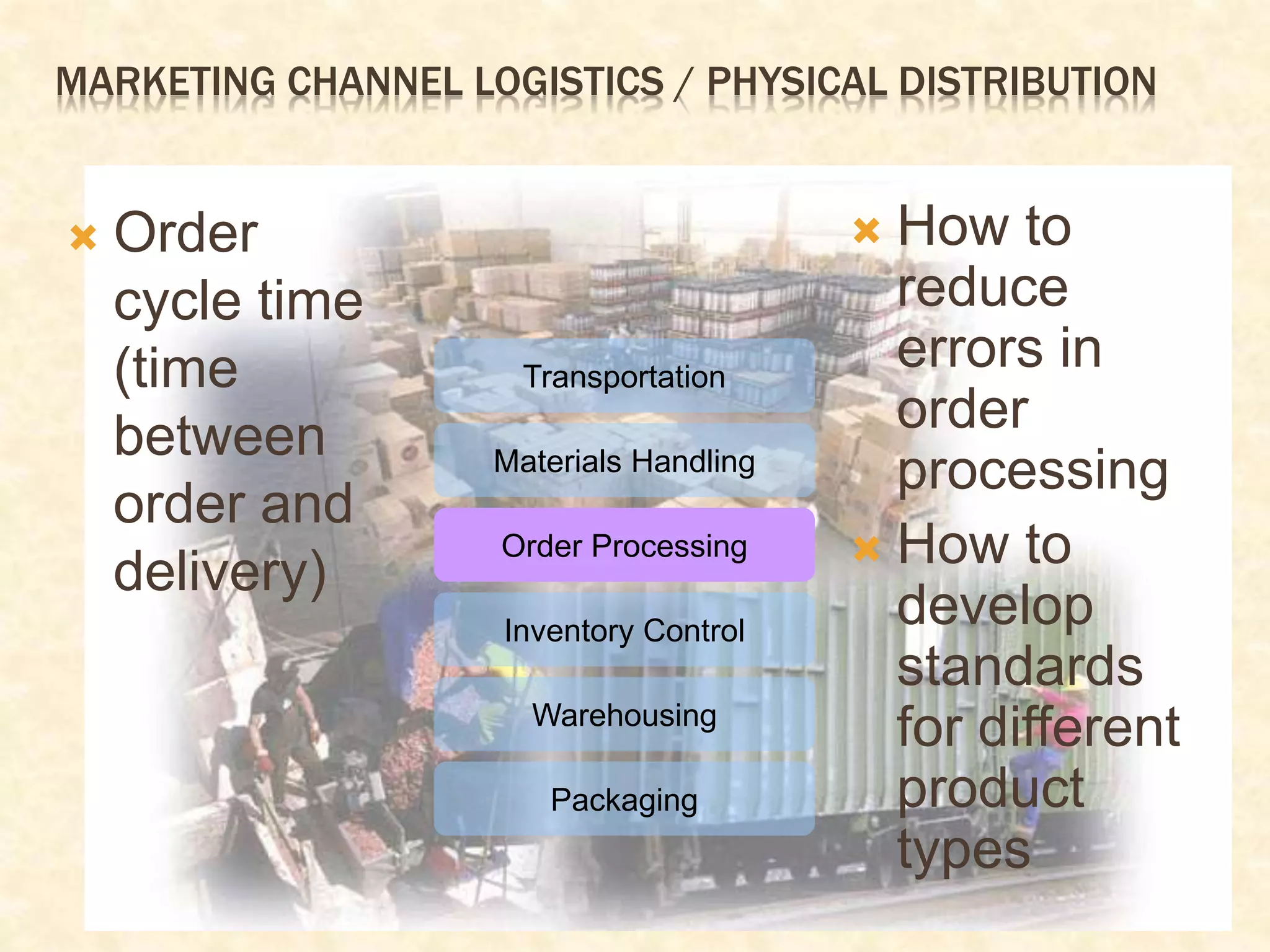 MARKETING CHANNEL LOGISTICS / PHYSICAL DISTRIBUTION
 Order
cycle time
(time
between
order and
delivery)
 How to
reduce
errors in
order
processing
 How to
develop
standards
for different
product
types
Transportation
Materials Handling
Order Processing
Inventory Control
Warehousing
Packaging
 