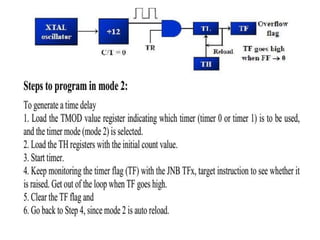 5th unit embedded system and iot design timer and controller | PPTX