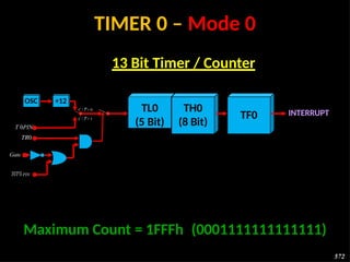 5th unit embedded system and iot design timer and controller | PPTX