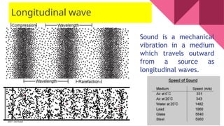 Longitudinal wave
Sound is a mechanical
vibration in a medium
which travels outward
from a source as
longitudinal waves.
 