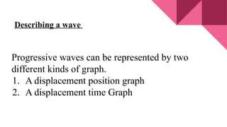 Describing a wave
Progressive waves can be represented by two
different kinds of graph.
1. A displacement position graph
2. A displacement time Graph
 