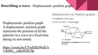 Describing a wave- Displacement- position graph
Displacement- position graph
A displacement- position graph
represents the position of all the
particles in a wave at a fixed time
during its movement.
https://youtu.be/CVsdXKO9xlk?s
i=K60x__erKrINZC0p
 