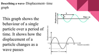Describing a wave- Displacement- time
graph
This graph shows the
behaviour of a single
particle over a period of
time. It shows how the
displacement of a
particle changes as a
wave passes
 