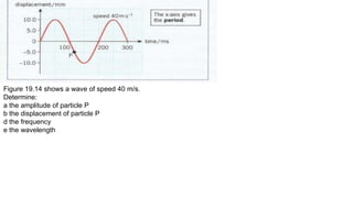 Figure 19.14 shows a wave of speed 40 m/s.
Determine:
a the amplitude of particle P
b the displacement of particle P
d the frequency
e the wavelength
 