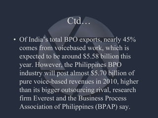 Ctd…
• Of India’s total BPO exports, nearly 45%
comes from voicebased work, which is
expected to be around $5.58 billion this
year. However, the Philippines BPO
industry will post almost $5.70 billion of
pure voice-based revenues in 2010, higher
than its bigger outsourcing rival, research
firm Everest and the Business Process
Association of Philippines (BPAP) say.
 