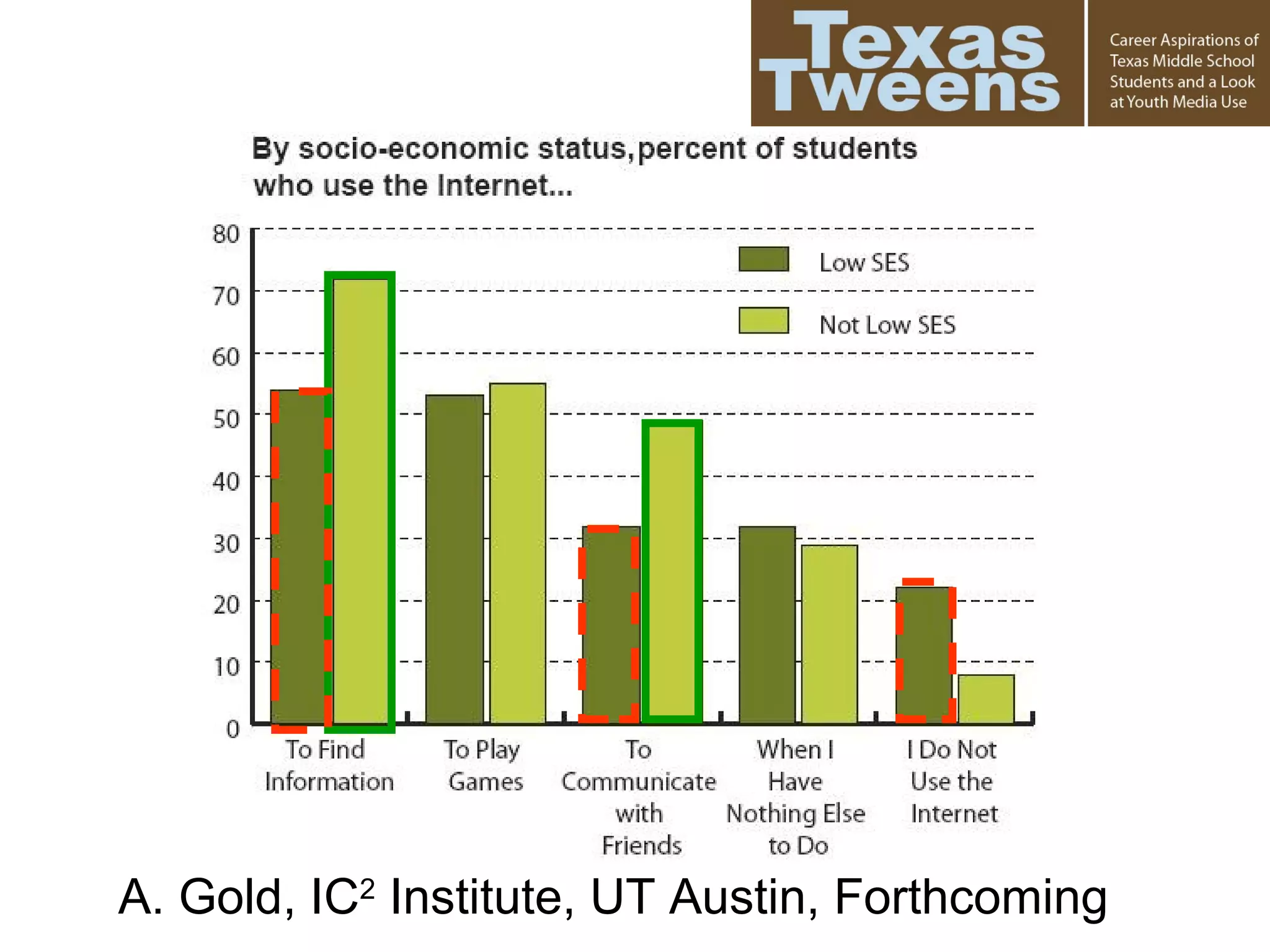 A. Gold, IC2
Institute, UT Austin, Forthcoming
 