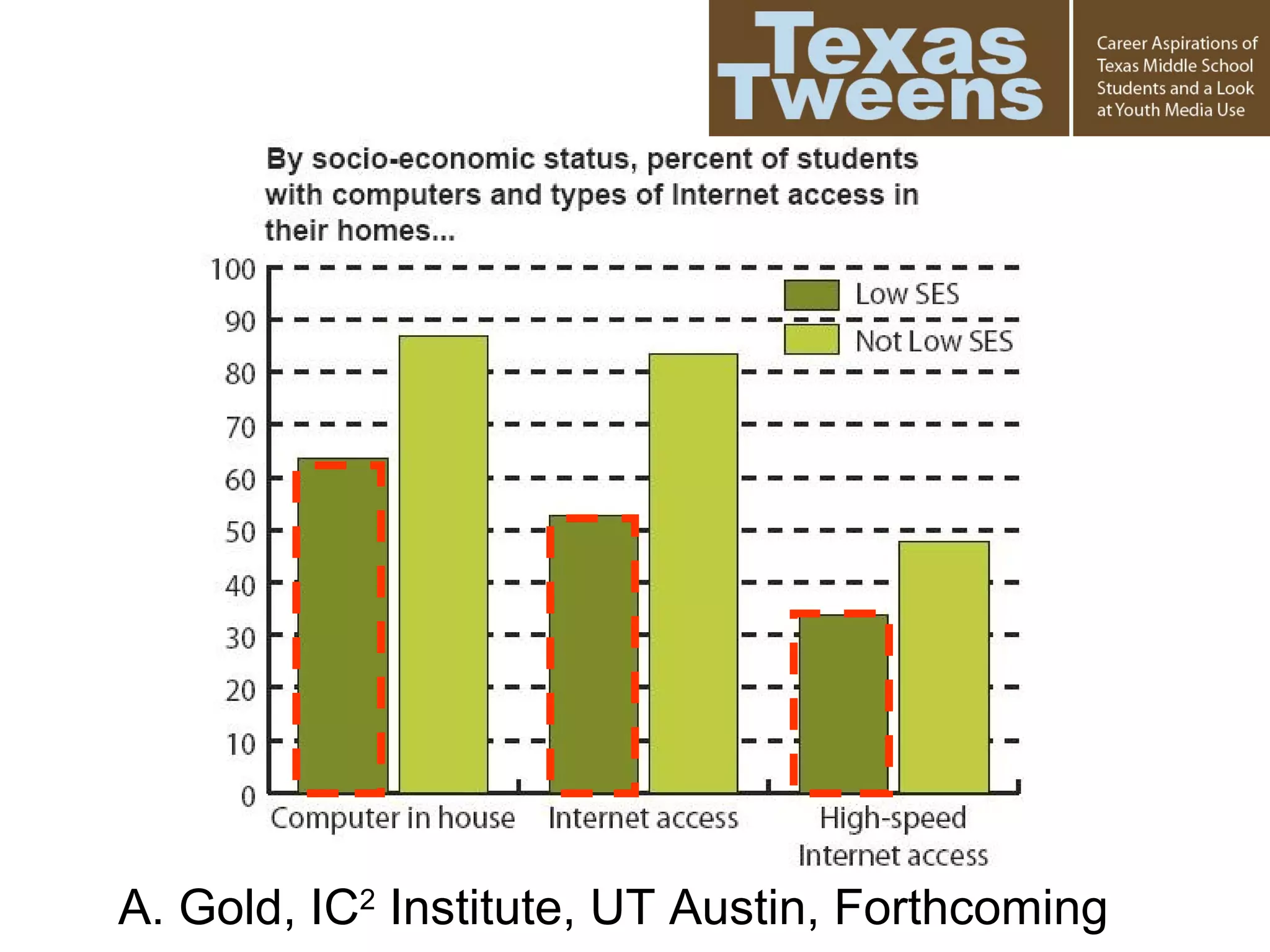 A. Gold, IC2
Institute, UT Austin, Forthcoming
 