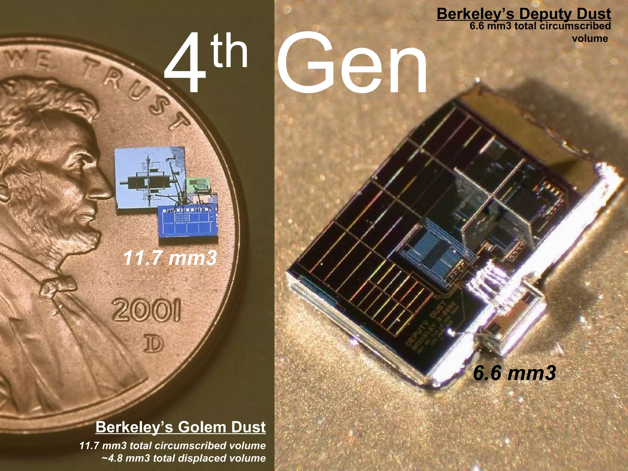 http://www-bsac.eecs.berkeley.edu/archive/users/warneke-brett/SmartDust/
Berkeley’s Golem Dust
11.7 mm3 total circumscribed volume
~4.8 mm3 total displaced volume
Berkeley’s Deputy Dust
6.6 mm3 total circumscribed
volume
4th
Gen
11.7 mm3
6.6 mm3
 