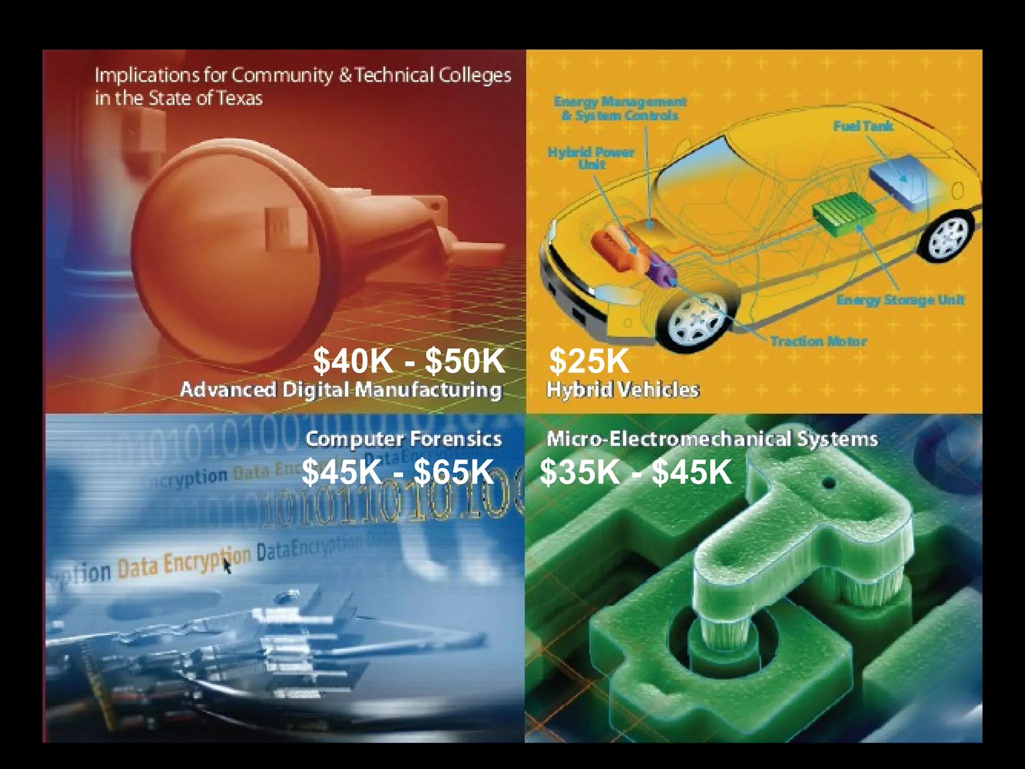 $35K - $45K
$25K$40K - $50K
$45K - $65K
 