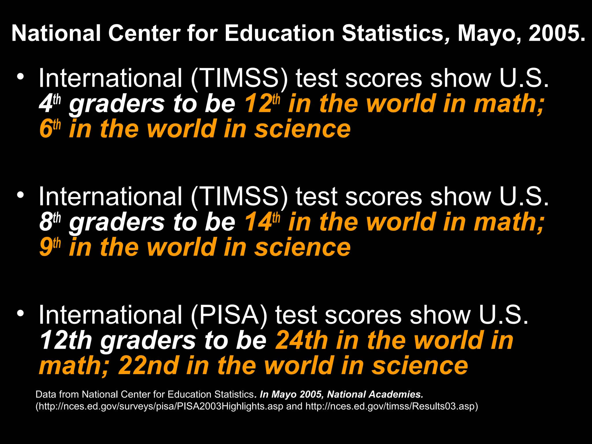 • International (TIMSS) test scores show U.S.
4th
graders to be 12th
in the world in math;
6th
in the world in science
• International (TIMSS) test scores show U.S.
8th
graders to be 14th
in the world in math;
9th
in the world in science
• International (PISA) test scores show U.S.
12th graders to be 24th in the world in
math; 22nd in the world in science
Data from National Center for Education Statistics. In Mayo 2005, National Academies.
(http://nces.ed.gov/surveys/pisa/PISA2003Highlights.asp and http://nces.ed.gov/timss/Results03.asp)
National Center for Education Statistics, Mayo, 2005.
 