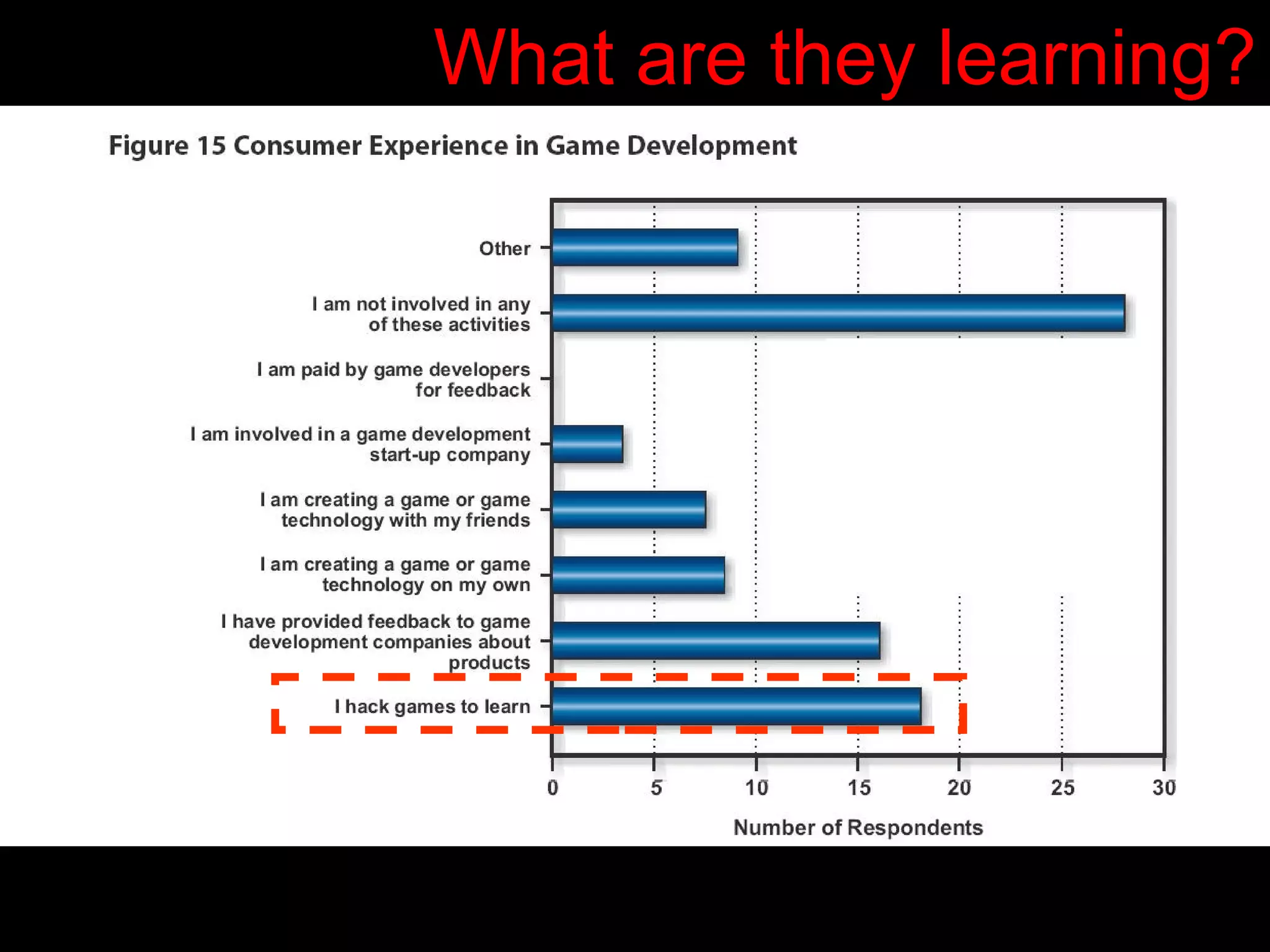 What are they learning?
 