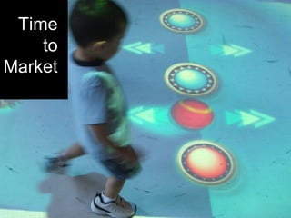 Time
to
Market
 