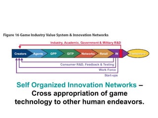 Self Organized Innovation Networks –
Cross appropriation of game
technology to other human endeavors.
 