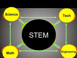 Math Engineering
TechScience
STEM
 