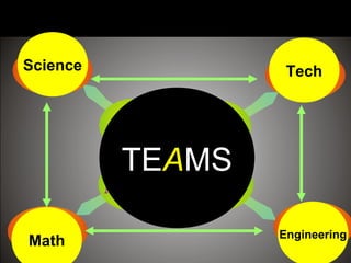Math Engineering
TechScience
TEAMS
 