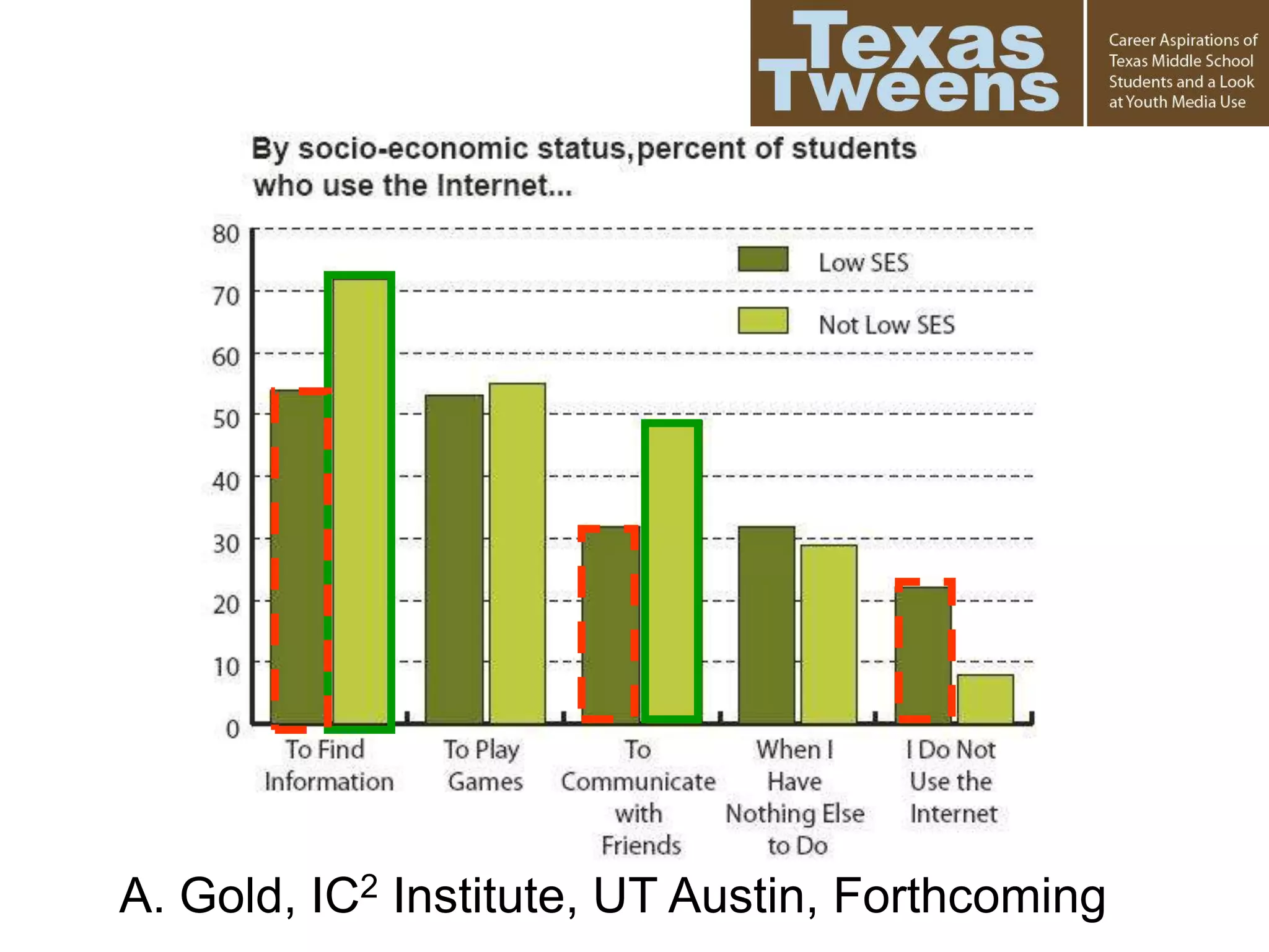 A. Gold, IC2 Institute, UT Austin, Forthcoming
 