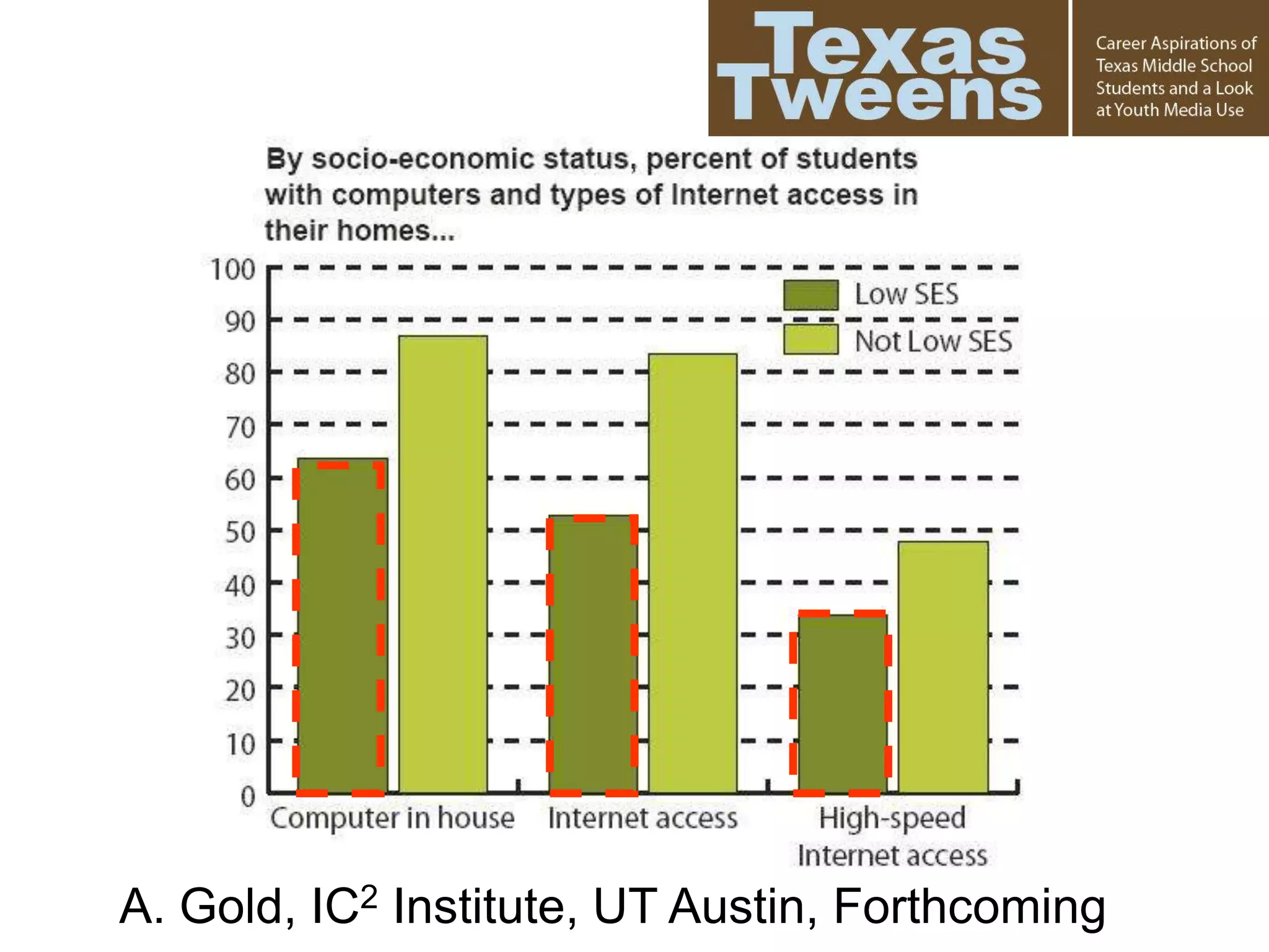 A. Gold, IC2 Institute, UT Austin, Forthcoming
 