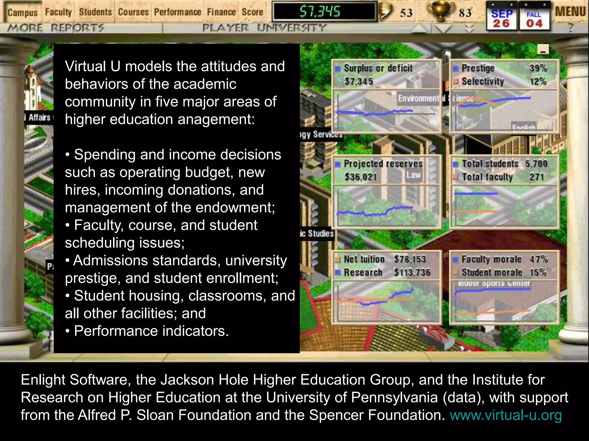 Virtual U models the attitudes and
behaviors of the academic
community in five major areas of
higher education anagement:
• Spending and income decisions
such as operating budget, new
hires, incoming donations, and
management of the endowment;
• Faculty, course, and student
scheduling issues;
• Admissions standards, university
prestige, and student enrollment;
• Student housing, classrooms, and
all other facilities; and
• Performance indicators.
Enlight Software, the Jackson Hole Higher Education Group, and the Institute for
Research on Higher Education at the University of Pennsylvania (data), with support
from the Alfred P. Sloan Foundation and the Spencer Foundation. www.virtual-u.org
 