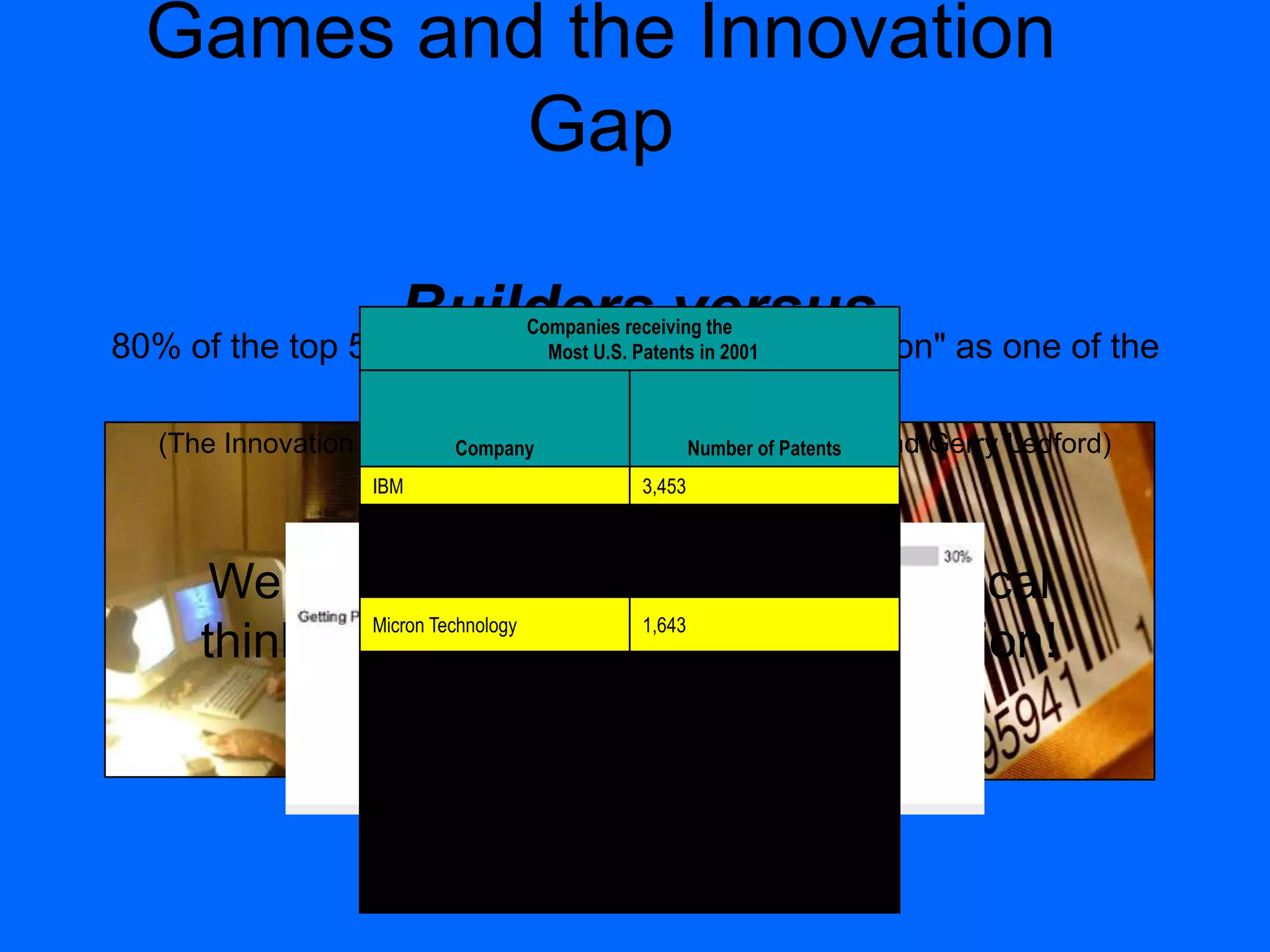 Games and the Innovation
Gap
Builders versus
Consumers
Innovation GapWe must create a generation of critical
thinkers capable of creating innovation!
80% of the top 500 companies are listing "Innovation" as one of the
top three priorities in 2002 / 2003.
(The Innovation Gap By Jim Kochanski, Paul Mastropolo and Gerry Ledford)
Companies receiving the
Most U.S. Patents in 2001
Company Number of Patents
IBM 3,453
NEC 1,966
Canon Kabushiki Kaisha 1,877
Micron Technology 1,643
Samsung Electronics 1,451
Matsushita Electrical Industrial 1,447
Sony 1,392
Hitachi 1,283
Mitsubishi 1,210
Fujitsu 1,208
 