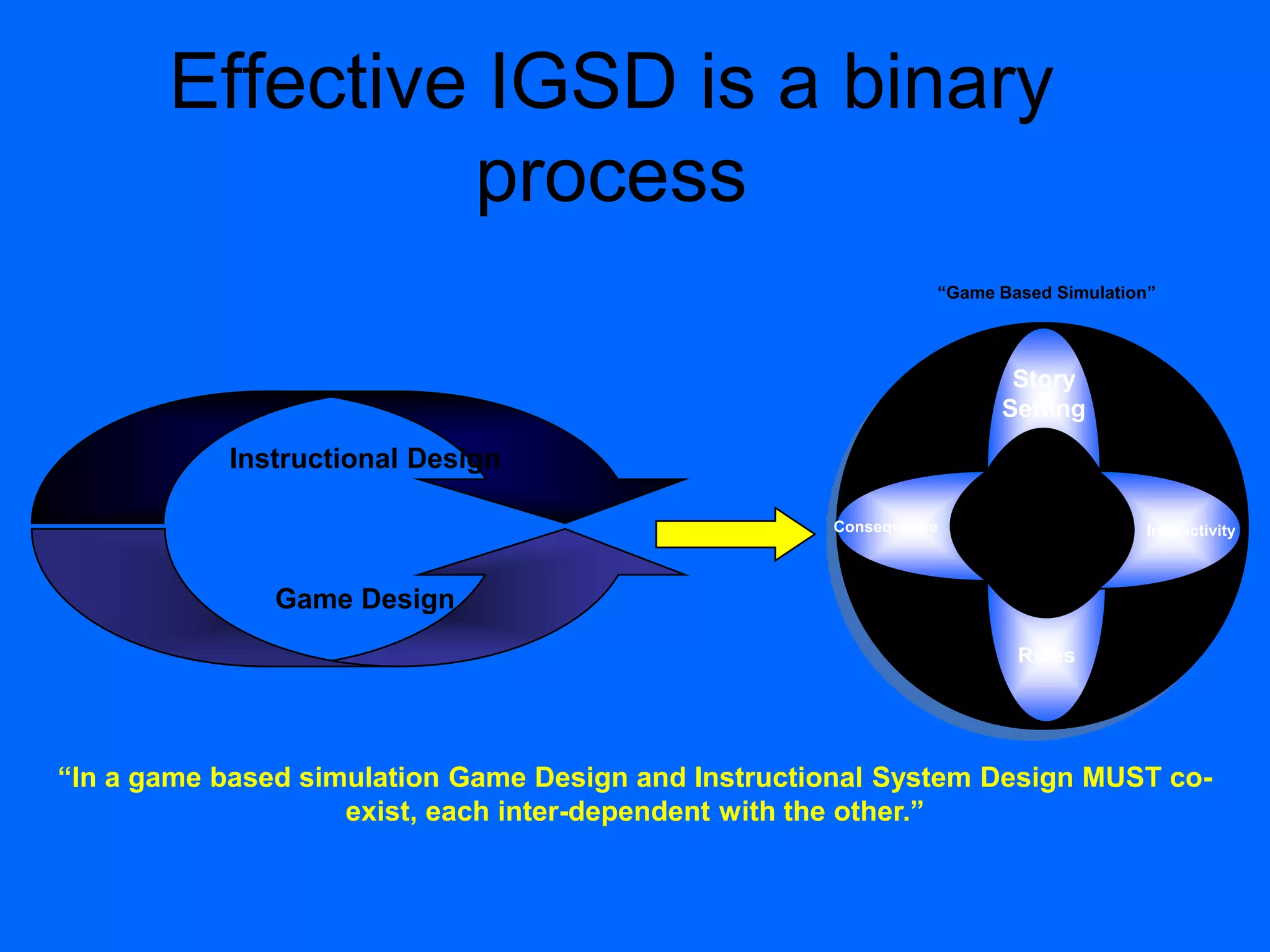 Effective IGSD is a binary
process
Instructional Design
Game Design
“In a game based simulation Game Design and Instructional System Design MUST co-
exist, each inter-dependent with the other.”
Design
SpecificationsConsequence
Story
Setting
Rules
Interactivity
“Game Based Simulation”
 