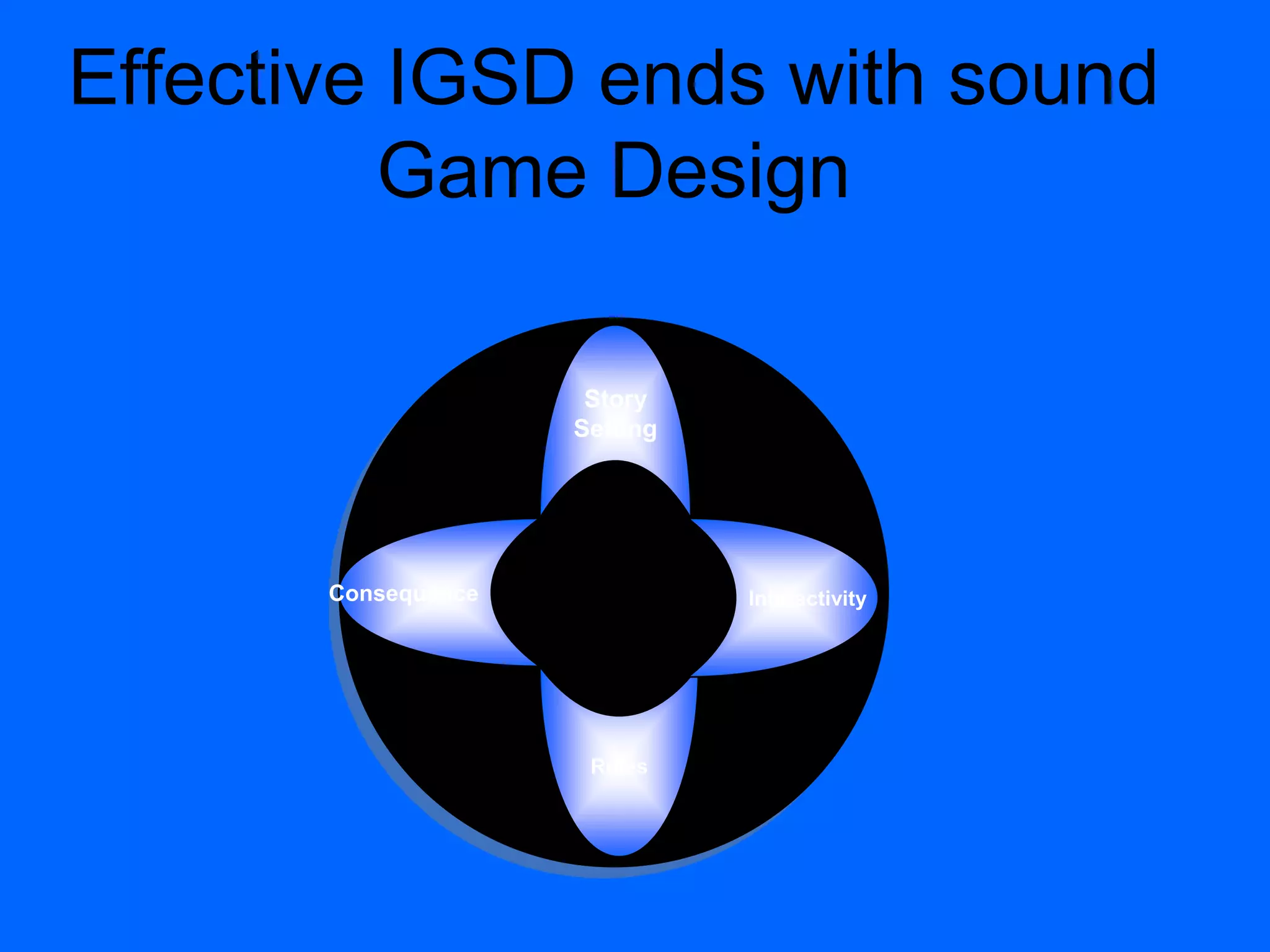 Effective IGSD ends with sound
Game Design
Design
SpecificationsConsequence
Story
Setting
Rules
Interactivity
 