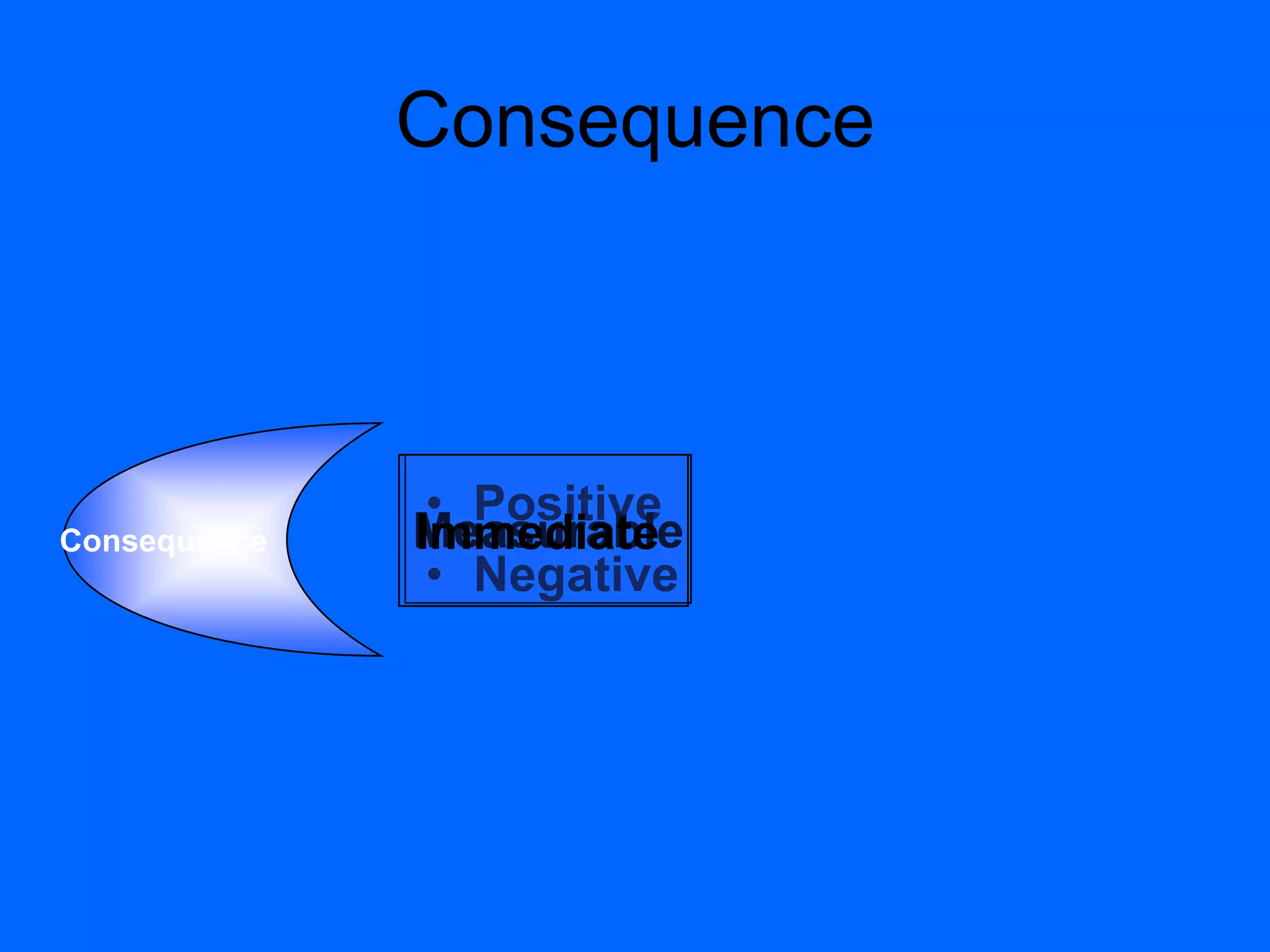 Consequence
• Positive
• Negative
Consequence MeasurableImmediate
 