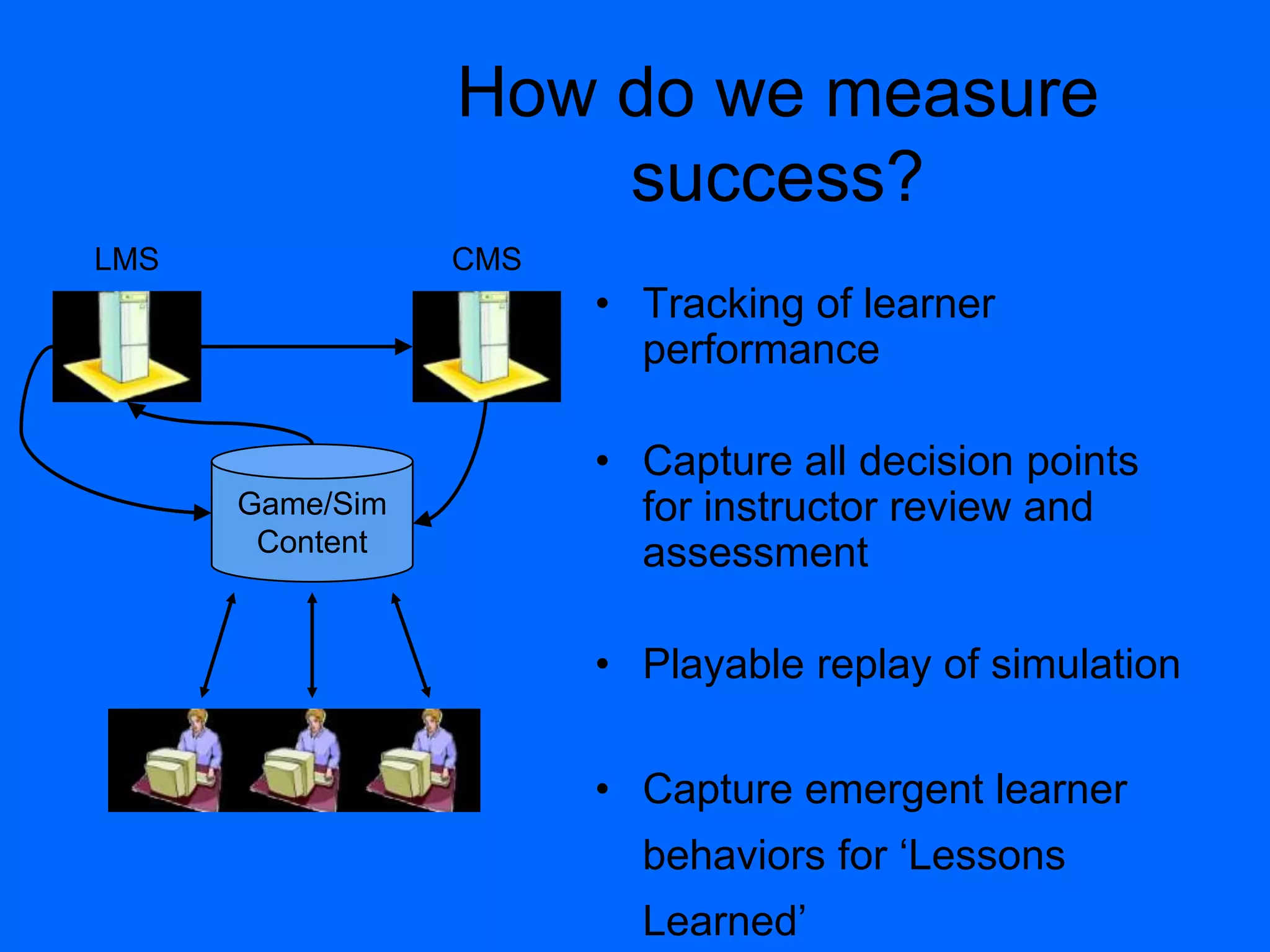 How do we measure
success?
• Tracking of learner
performance
• Capture all decision points
for instructor review and
assessment
• Playable replay of simulation
• Capture emergent learner
behaviors for „Lessons
Learned‟
Game/Sim
Content
LMS CMS
 
