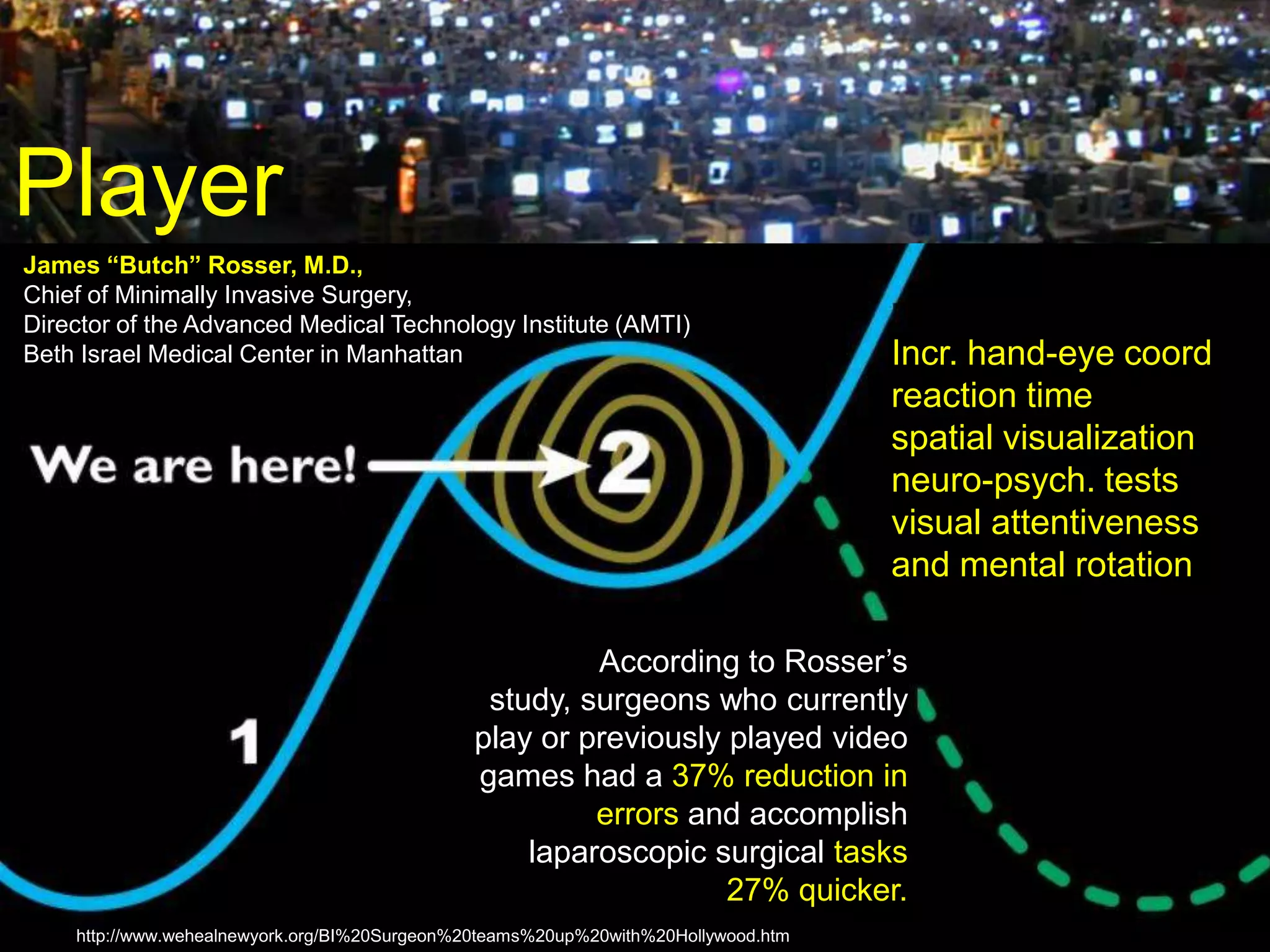 Player
Incr. hand-eye coord
reaction time
spatial visualization
neuro-psych. tests
visual attentiveness
and mental rotation
http://www.wehealnewyork.org/BI%20Surgeon%20teams%20up%20with%20Hollywood.htm
James “Butch” Rosser, M.D.,
Chief of Minimally Invasive Surgery,
Director of the Advanced Medical Technology Institute (AMTI)
Beth Israel Medical Center in Manhattan
According to Rosser‟s
study, surgeons who currently
play or previously played video
games had a 37% reduction in
errors and accomplish
laparoscopic surgical tasks
27% quicker.
 