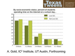 A. Gold, IC2 Institute, UT Austin, Forthcoming
 