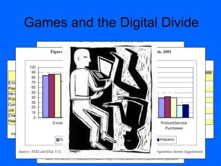 Games and the Digital Divide
 