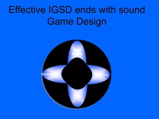 Effective IGSD ends with sound
Game Design
Design
SpecificationsConsequence
Story
Setting
Rules
Interactivity
 
