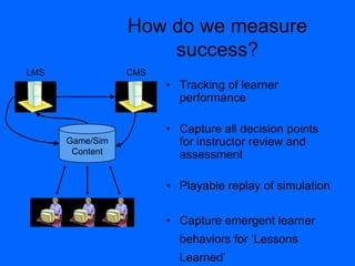 How do we measure
success?
• Tracking of learner
performance
• Capture all decision points
for instructor review and
assessment
• Playable replay of simulation
• Capture emergent learner
behaviors for „Lessons
Learned‟
Game/Sim
Content
LMS CMS
 