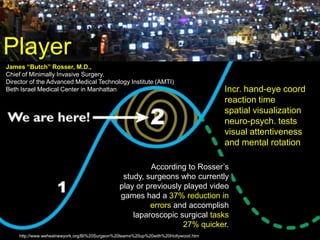 Player
Incr. hand-eye coord
reaction time
spatial visualization
neuro-psych. tests
visual attentiveness
and mental rotation
http://www.wehealnewyork.org/BI%20Surgeon%20teams%20up%20with%20Hollywood.htm
James “Butch” Rosser, M.D.,
Chief of Minimally Invasive Surgery,
Director of the Advanced Medical Technology Institute (AMTI)
Beth Israel Medical Center in Manhattan
According to Rosser‟s
study, surgeons who currently
play or previously played video
games had a 37% reduction in
errors and accomplish
laparoscopic surgical tasks
27% quicker.
 