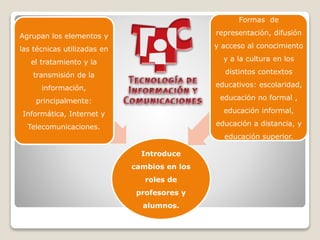 Formas de
Agrupan los elementos y

representación, difusión

las técnicas utilizadas en

y acceso al conocimiento

el tratamiento y la

y a la cultura en los

transmisión de la

distintos contextos

información,

educativos: escolaridad,

principalmente:

educación no formal ,

Informática, Internet y

educación informal,

Telecomunicaciones.

educación a distancia, y
educación superior.
Introduce
cambios en los

roles de
profesores y
alumnos.

 