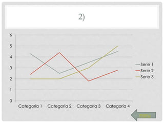 2)
0
1
2
3
4
5
6
Categoría 1 Categoría 2 Categoría 3 Categoría 4
Serie 1
Serie 2
Serie 3
menú