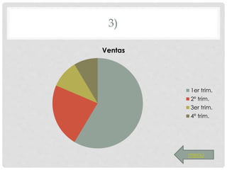 3)
Ventas
1er trim.
2º trim.
3er trim.
4º trim.
menú