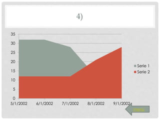 4)
0
5
10
15
20
25
30
35
5/1/2002 6/1/2002 7/1/2002 8/1/2002 9/1/2002
Serie 1
Serie 2
menú