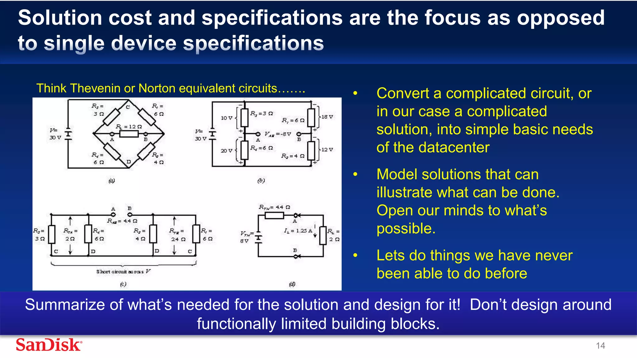 SanDisk Confidential 14
Solution cost and specifications are the focus as opposed
to single device specifications
• Convert a complicated circuit, or
in our case a complicated
solution, into simple basic needs
of the datacenter
• Model solutions that can
illustrate what can be done.
Open our minds to what’s
possible.
• Lets do things we have never
been able to do before
Think Thevenin or Norton equivalent circuits…….
Summarize of what’s needed for the solution and design for it! Don’t design around
functionally limited building blocks.
 