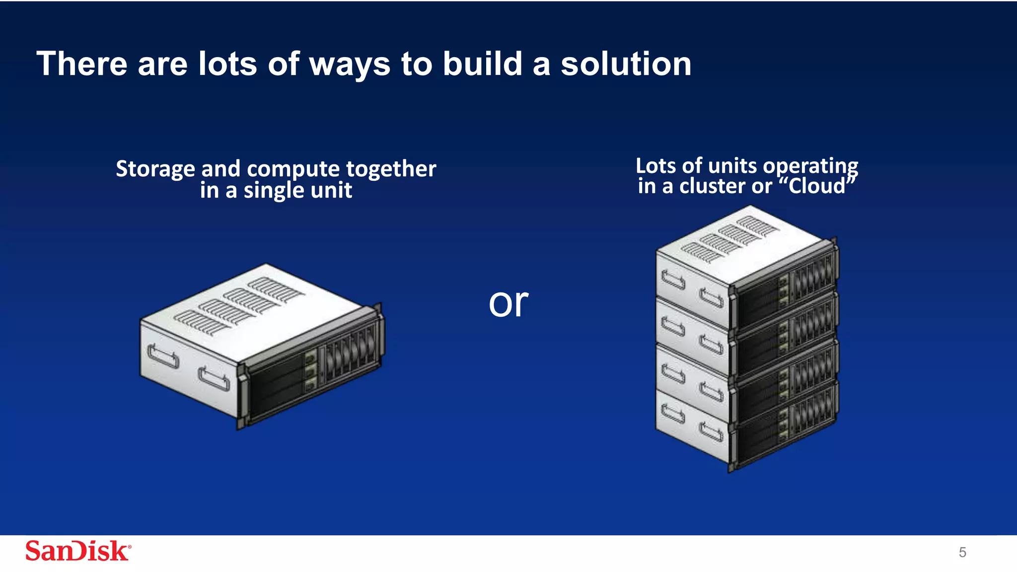 SanDisk Confidential 5
Storage and compute together
in a single unit
Lots of units operating
in a cluster or “Cloud”
There are lots of ways to build a solution
or
 